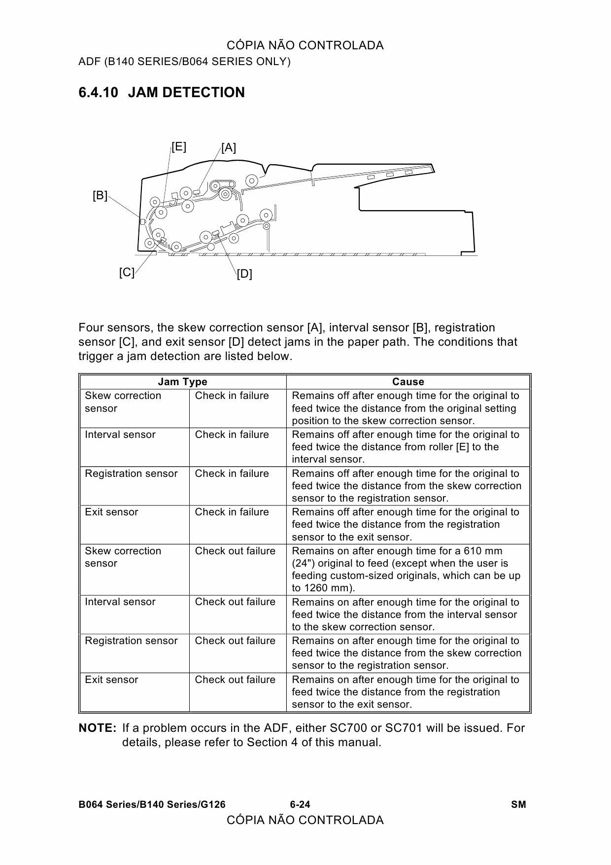 RICOH Aficio AP-900 G126 Service Manual-6